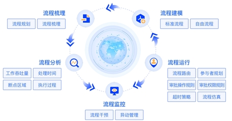 奧哲云樞低代碼應(yīng)用服務(wù)軟件 開啟企業(yè)高效開發(fā)新篇章