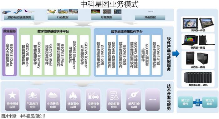 衛(wèi)星遙感 一片藍海應(yīng)用軟件服務(wù)的崛起與發(fā)展